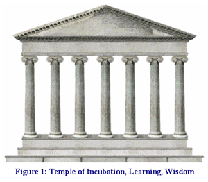 figure 1: Temple of Incubation, Learning and Wisdom