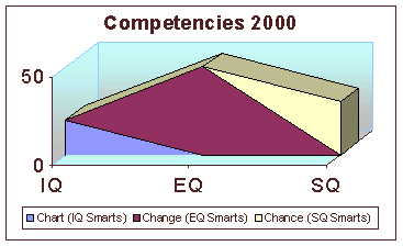 Competencies 2000