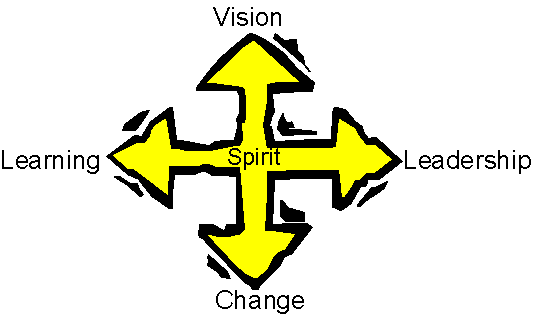 Spirit